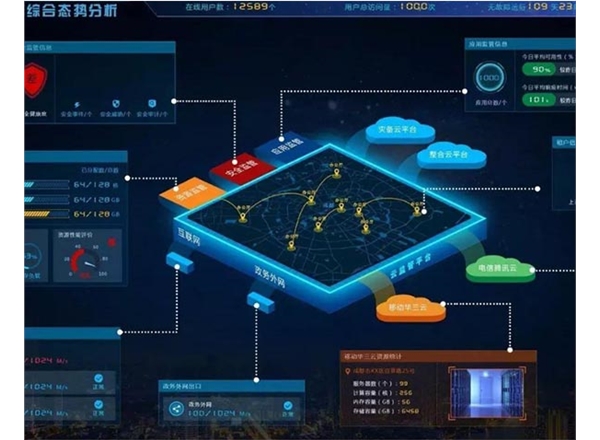 電子政務(wù)風險評估