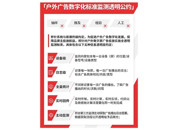 戶外廣告調(diào)研